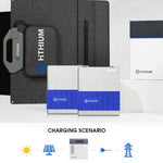 HITHIUM HeroEE 2kWh Portable Power Supply Power Station for Home Backup & Outdoor