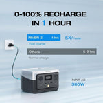 ECOFLOW Portable Power Station RIVER 2, 256Wh LiFeP04 Battery/ 1 Hour Fast Charging, Up To 600W Outp